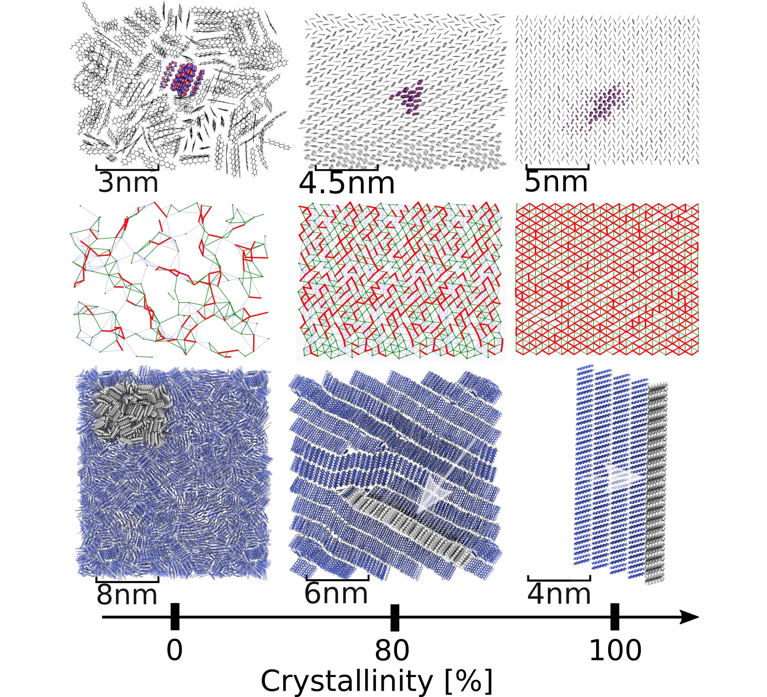 Impact of nanoscale morphology on charge carrier delocalization and ...