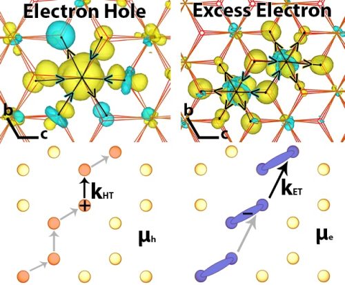 Electron and Hole Mobilities in Bulk Hematite from Spin-Constrained ...