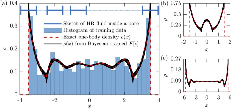 Physics-informed Bayesian inference of external potentials in classical density-functional theory