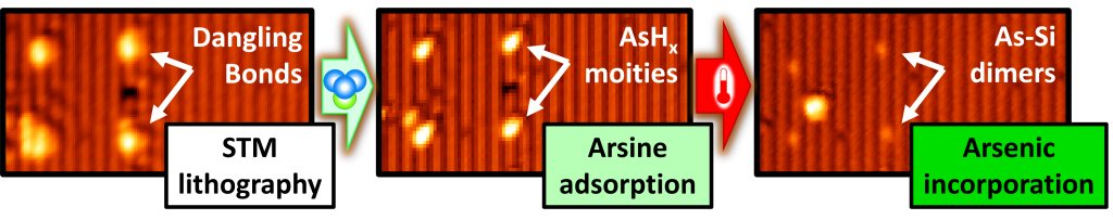 Single-Atom Control of Arsenic Incorporation in Silicon for High-Yield Artificial Lattice Fabrication