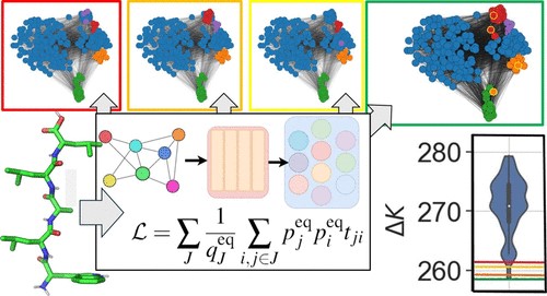 Kemeny Constant-Based Optimization of Network Clustering Using Graph Neural Networks