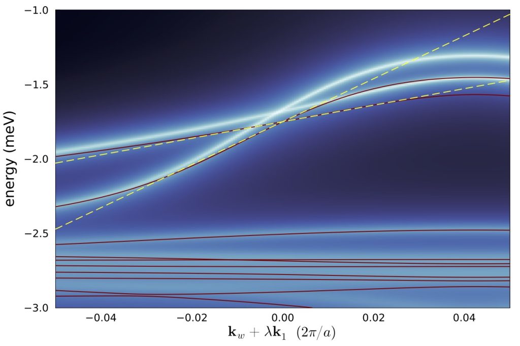 Weyl nodes in Ce3Bi4Pd3 revealed by dynamical mean-field theory