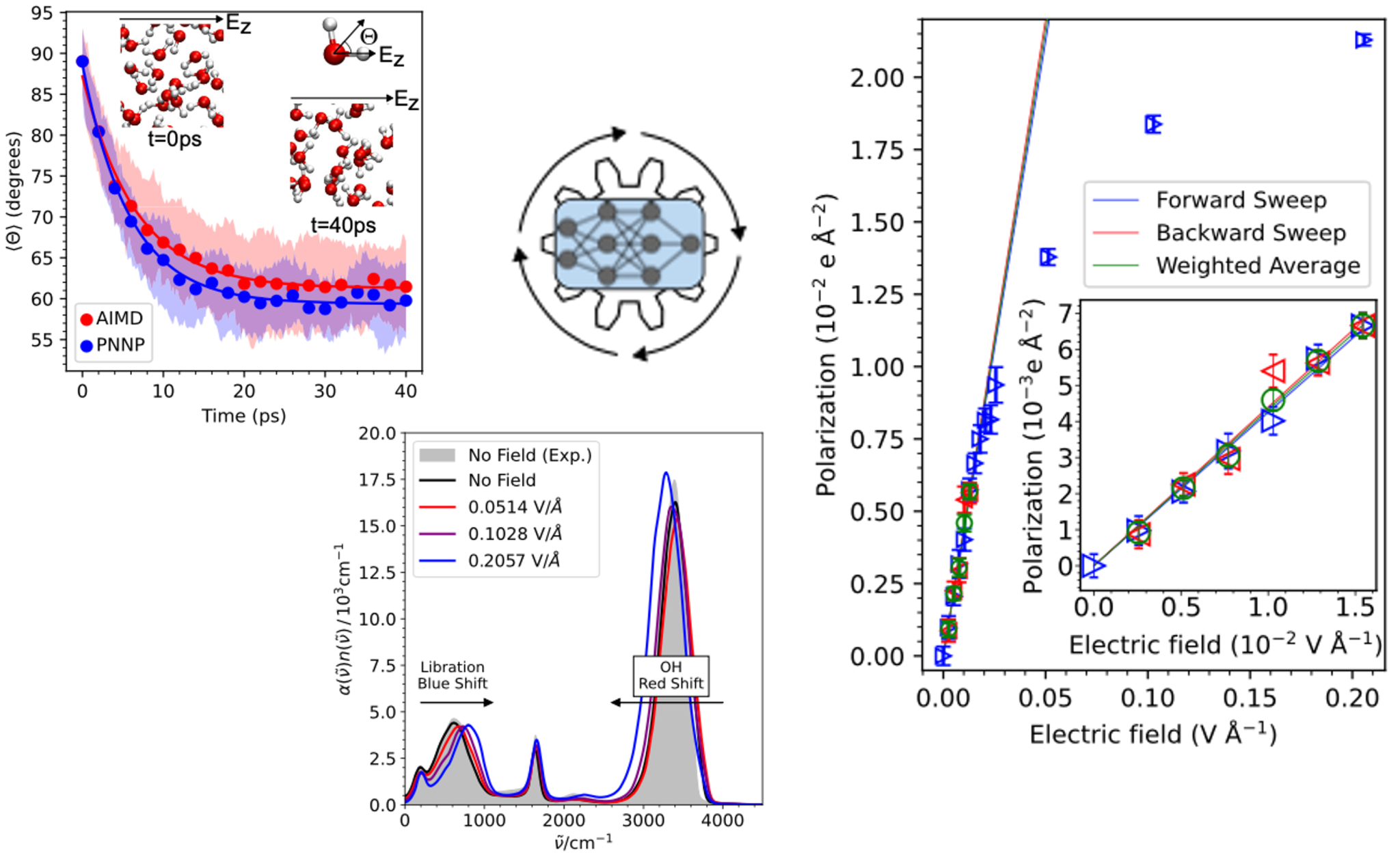Machine learning the electric field response of condensed phase systems ...