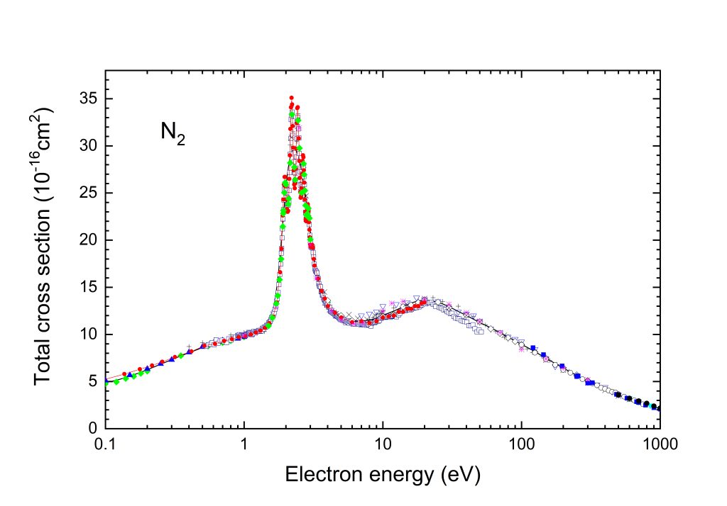 Electron-molecule collision calculations: a primer