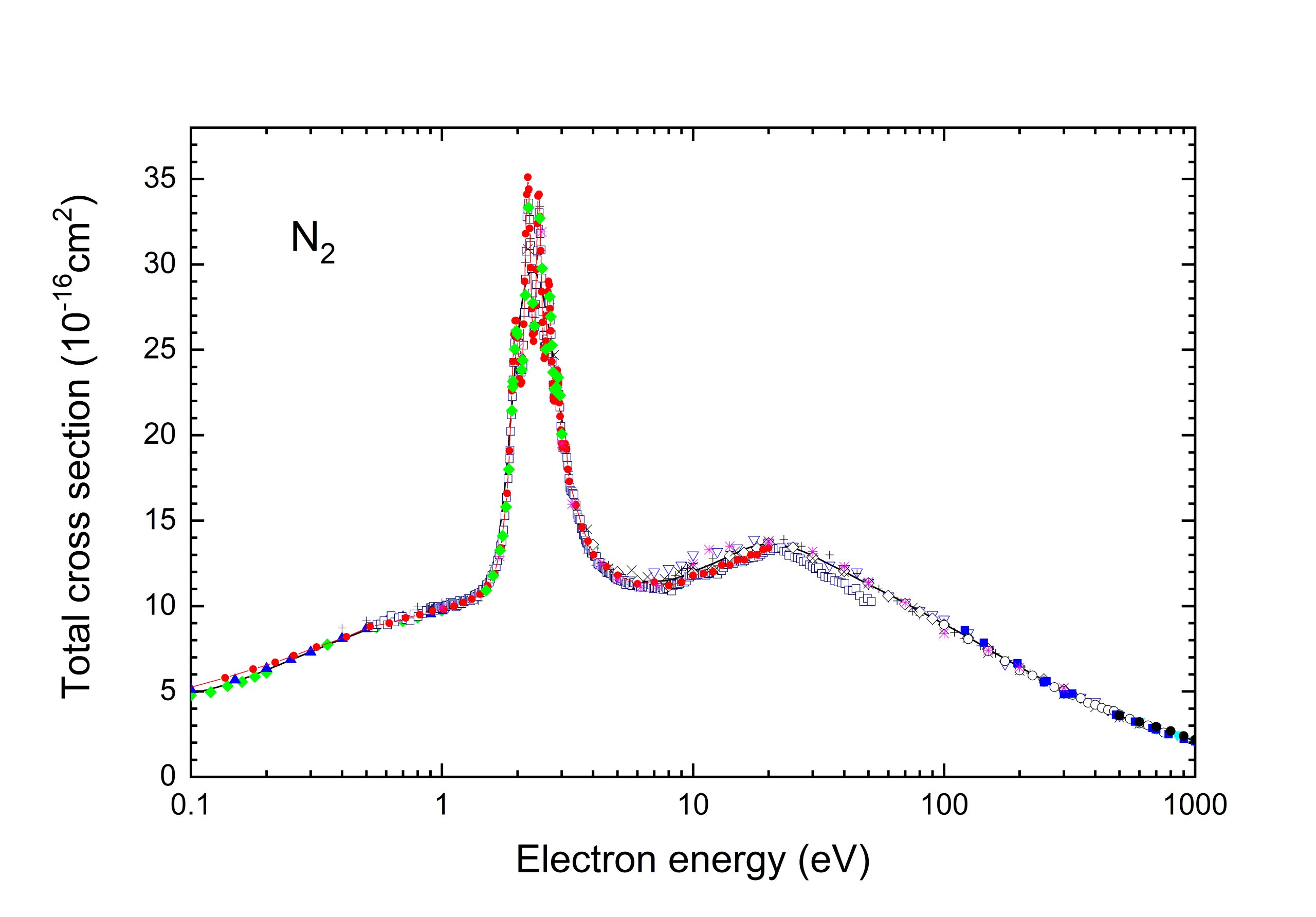 Electron-molecule collision calculations: a primer