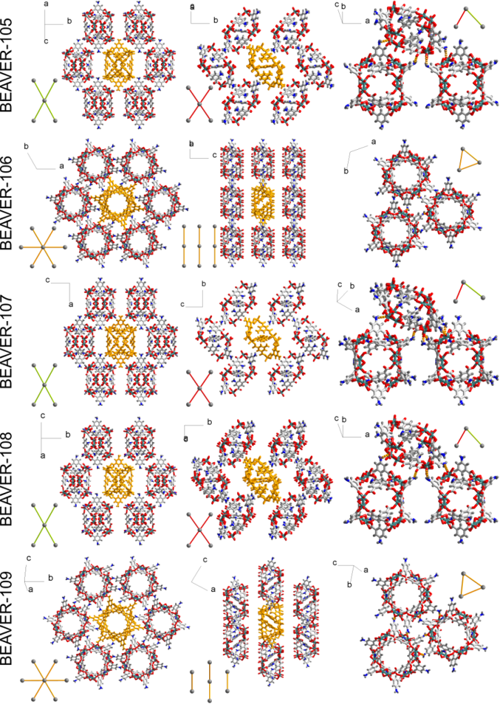 Solvatomorphic diversity dictates the stability and solubility of metal–organic polyhedra