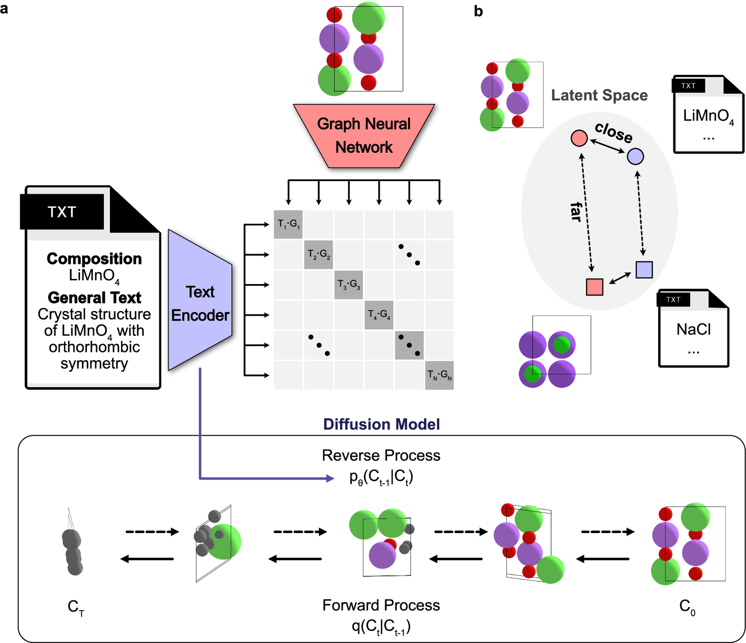 Exploration of crystal chemical space using text-guided generative artificial intelligence