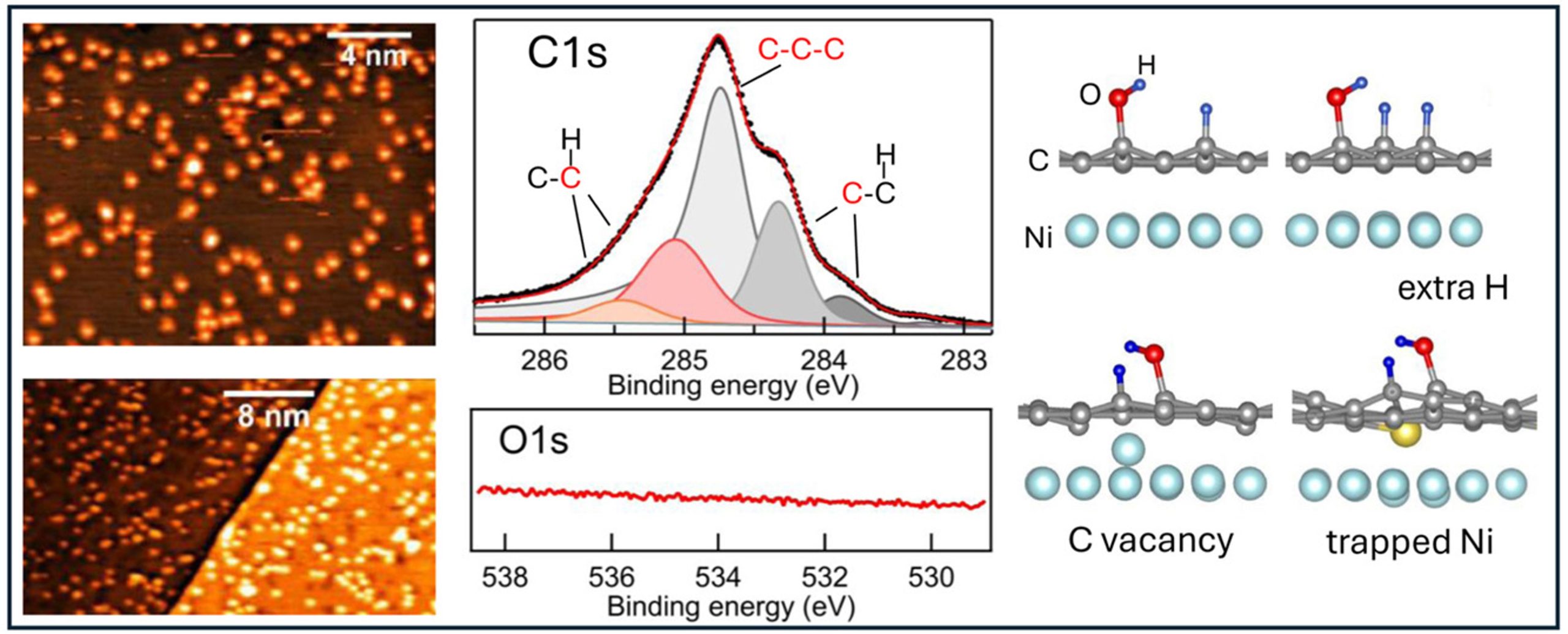 Room temperature water splitting at the basal plane of graphene grown on nickel