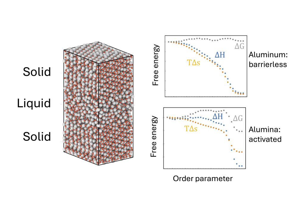 Recrystallization Mechanisms of Aluminum and Aluminum Oxide Interfaces through Reactive Simulations