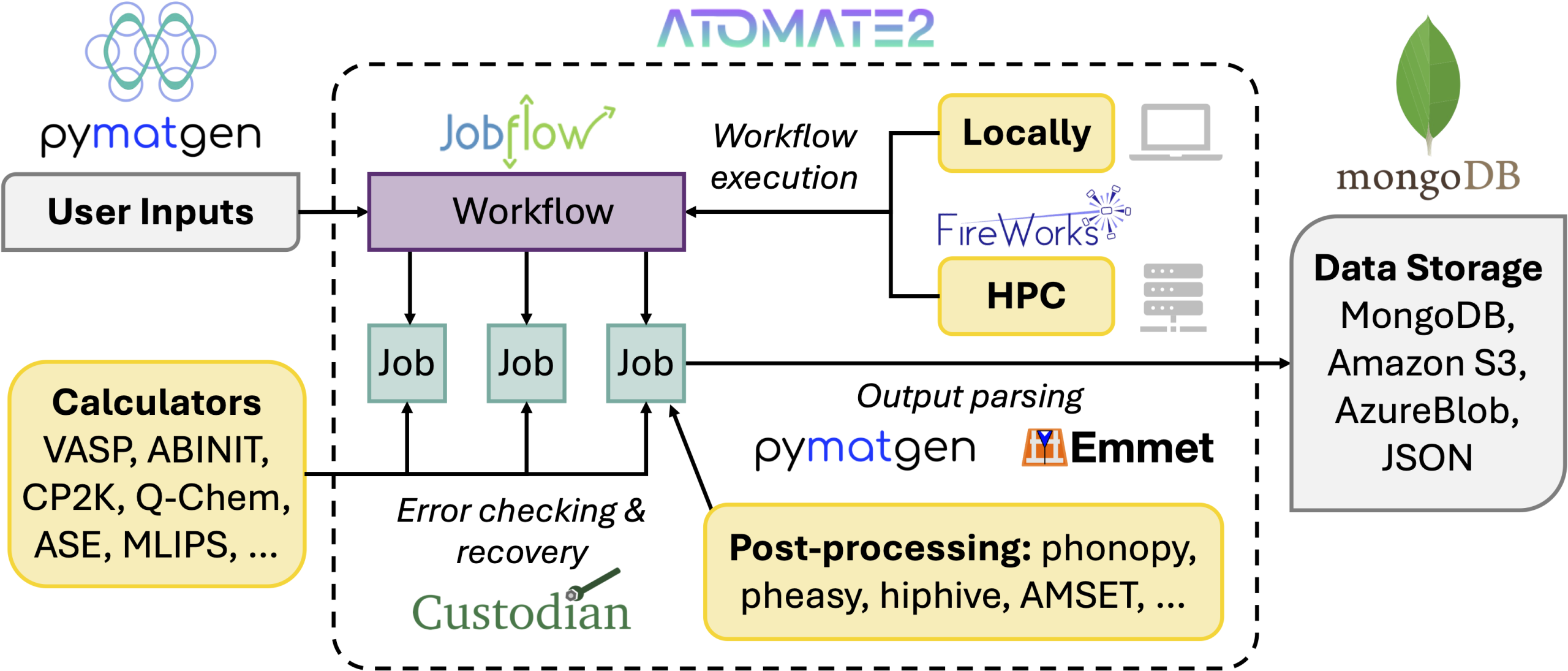 Atomate2: modular workflows for materials science