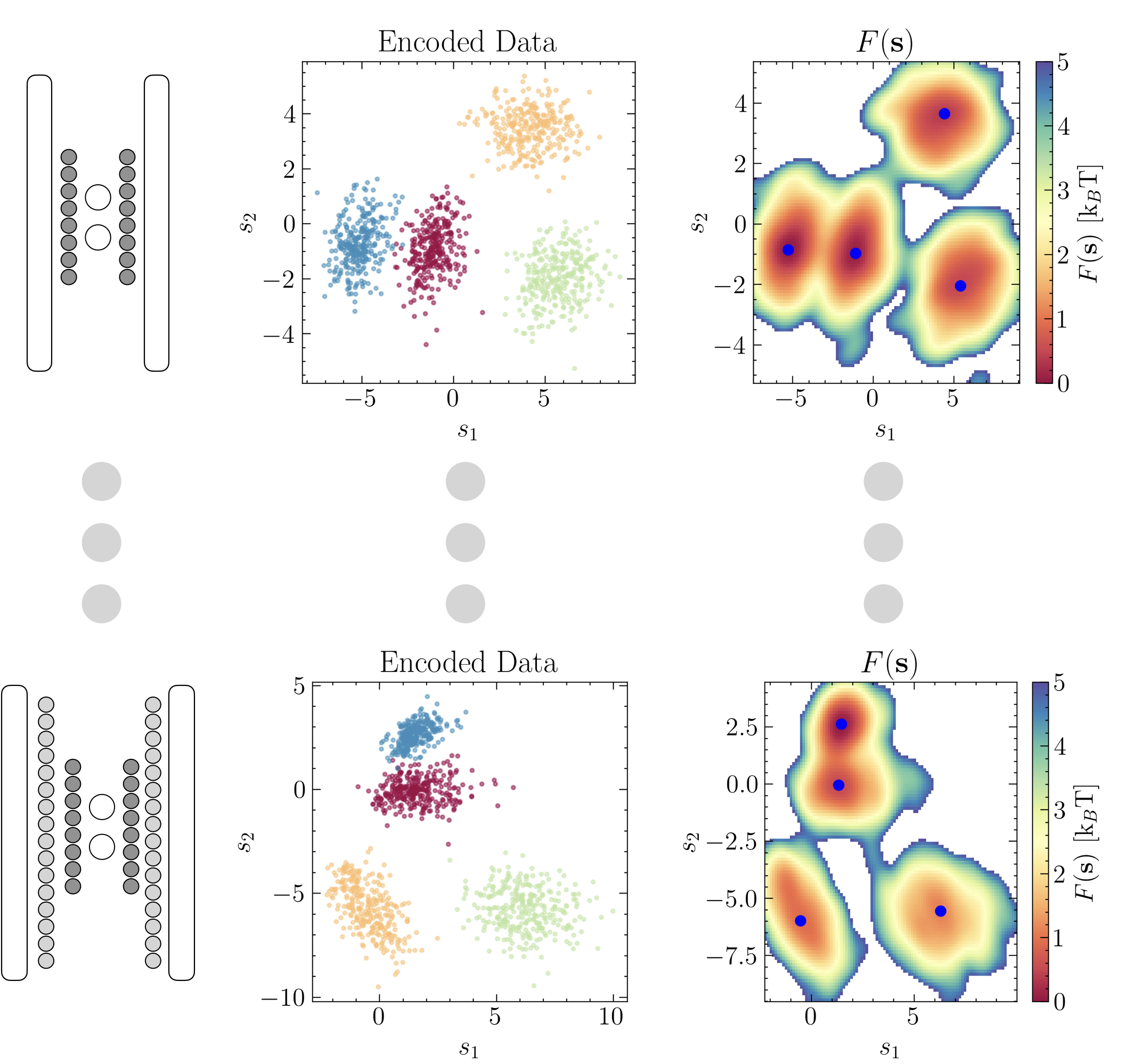 On the reproducibility of free energy surfaces in machine-learned collective variable spaces