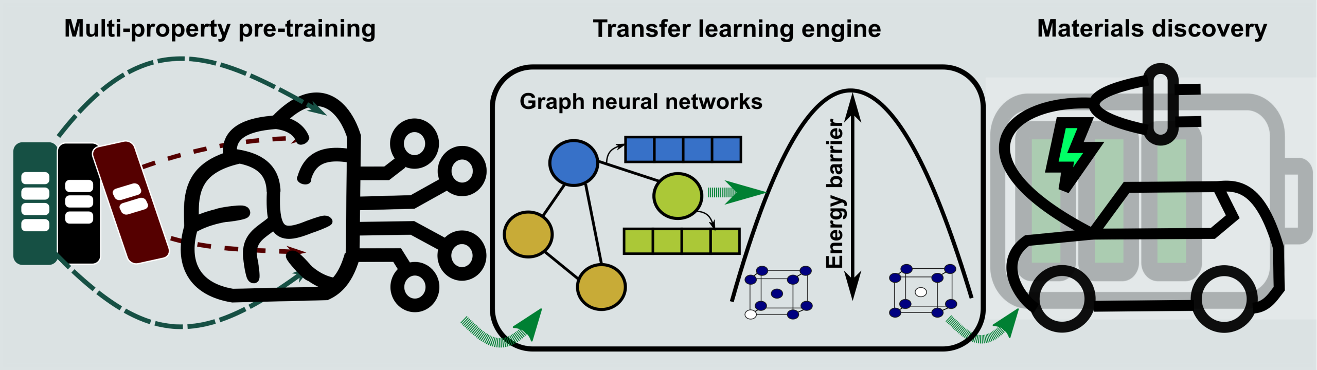 Leveraging transfer learning for accurate estimation of ionic migration barriers in solids