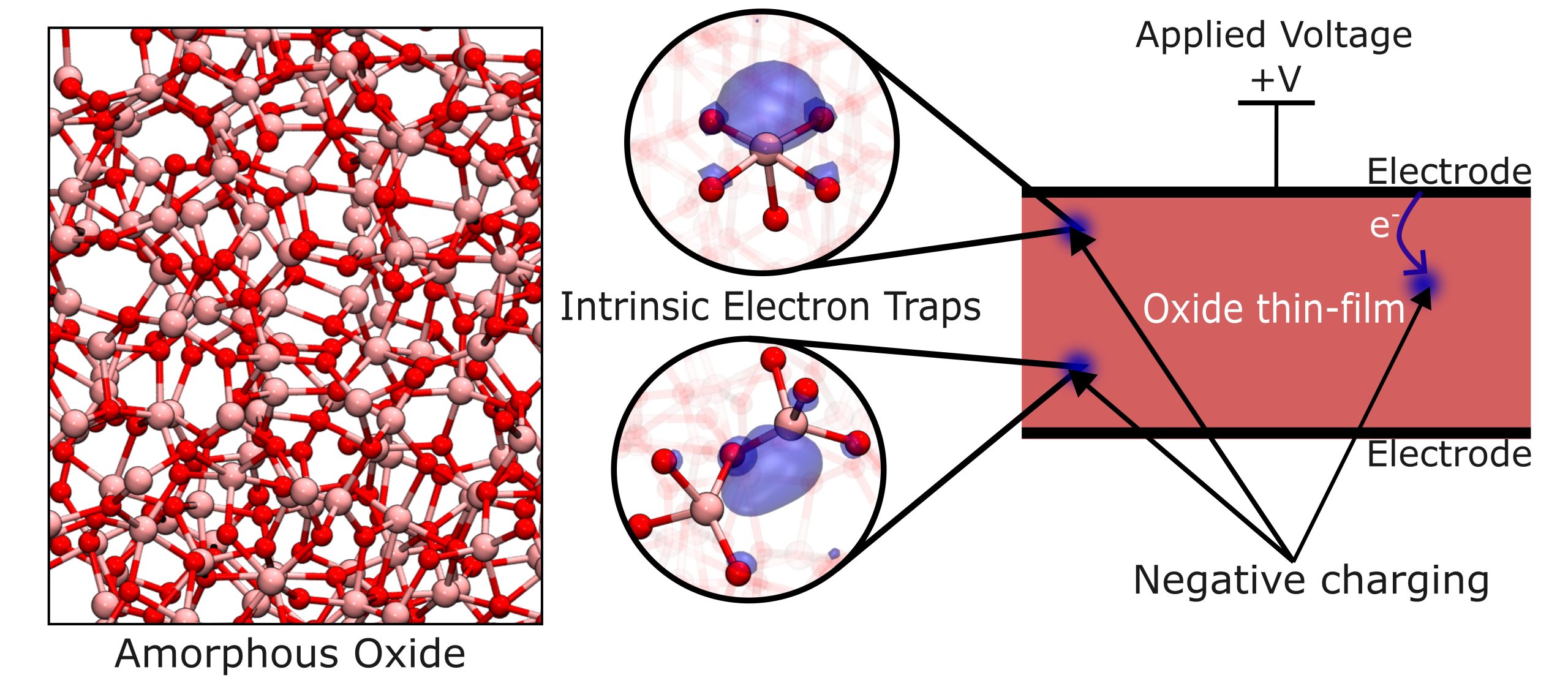 Role of Intrinsic Electron Trapping in Negative Charging of Amorphous Alumina
