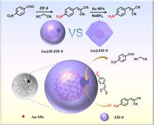 ZIF-8 microcapsule with single-pore supporting Au nanoparticles inside for efficient cascade catalysis